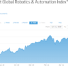 FactSet Global Robotics & Automation Index