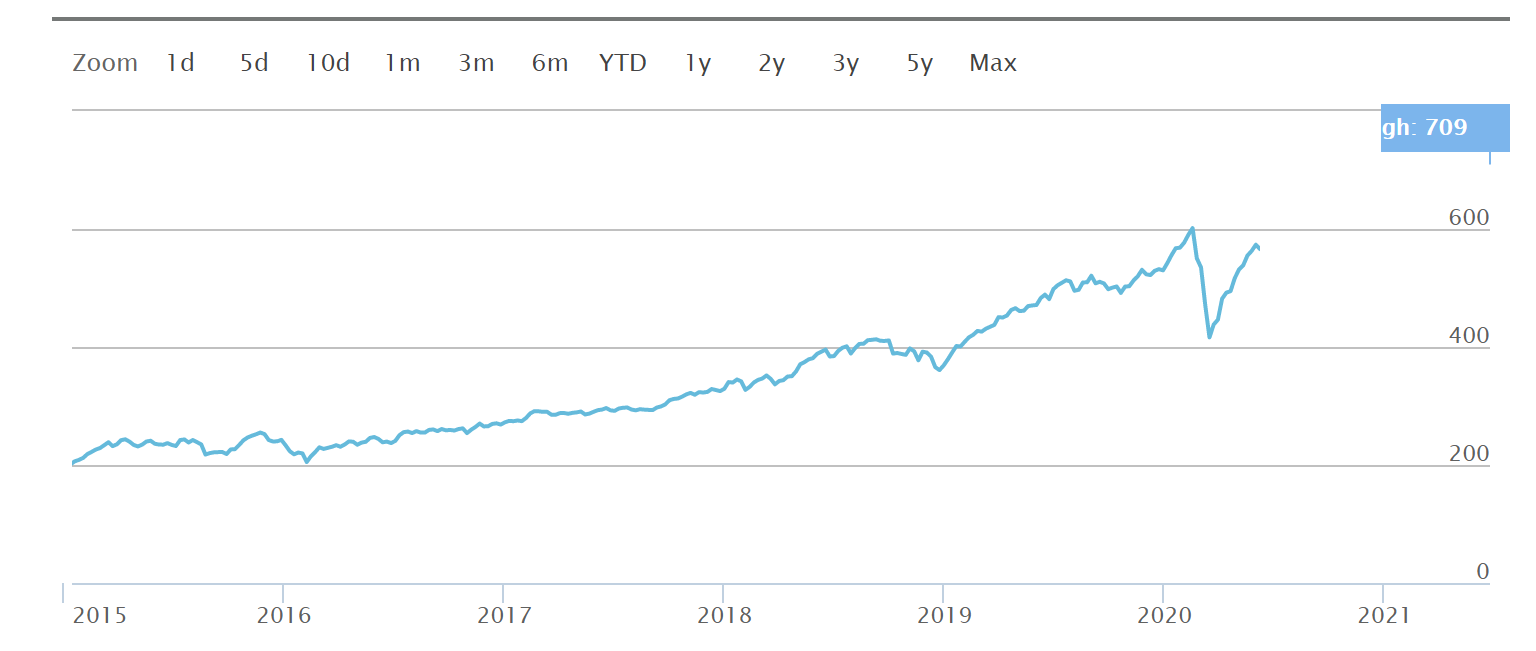 STOXX GLOBAL FINTECH INDEX(STOXX グローバル フィンテック インデックス) スマスマ リサーチドットコム STOXX GLOBAL FINTECH INDEX(STOXX グローバル フィンテック インデックス) スマスマ リサーチドットコム