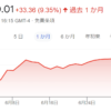 ICB Biotechnology Index