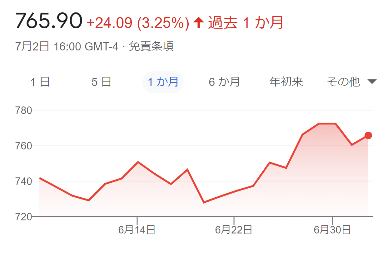 ICE Semiconductor Index (ICE 半導体インデックス) スマスマ リサーチドットコム